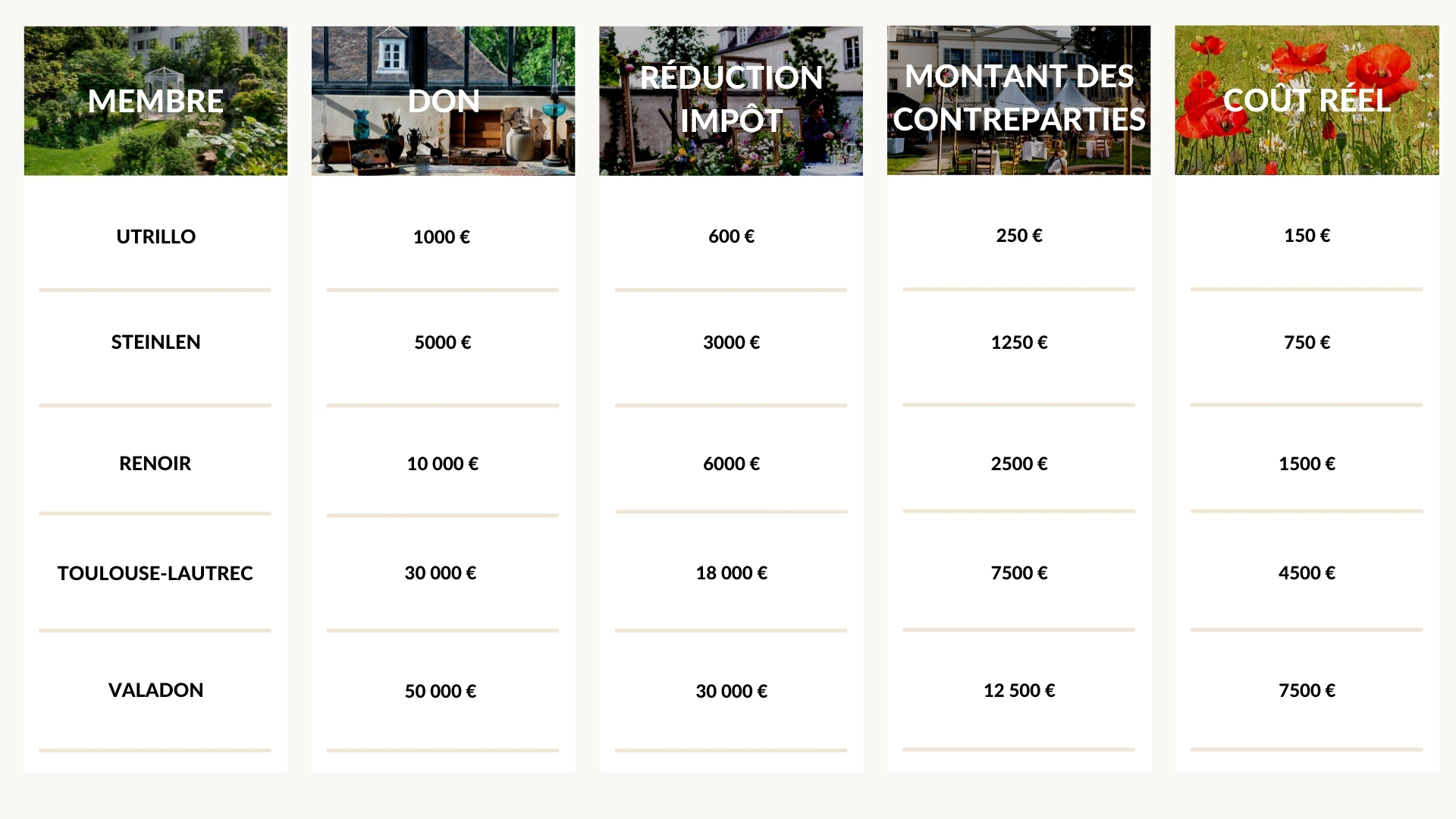 Tableau de don entreprises FR