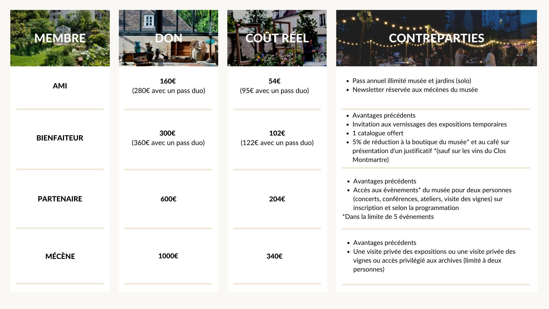 Tableau de don particuliers FR