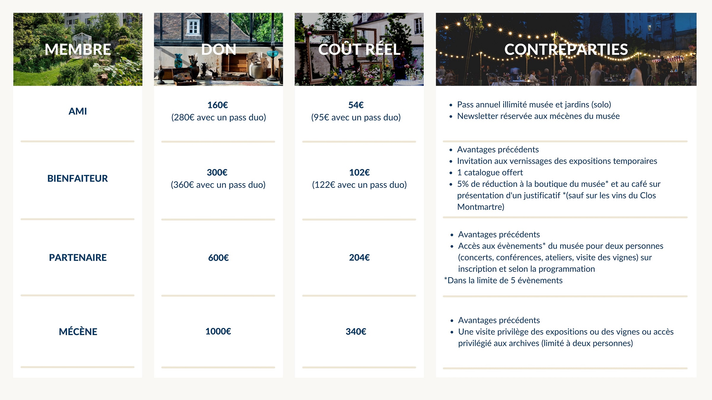 Tableau de don particuliers FR (3)