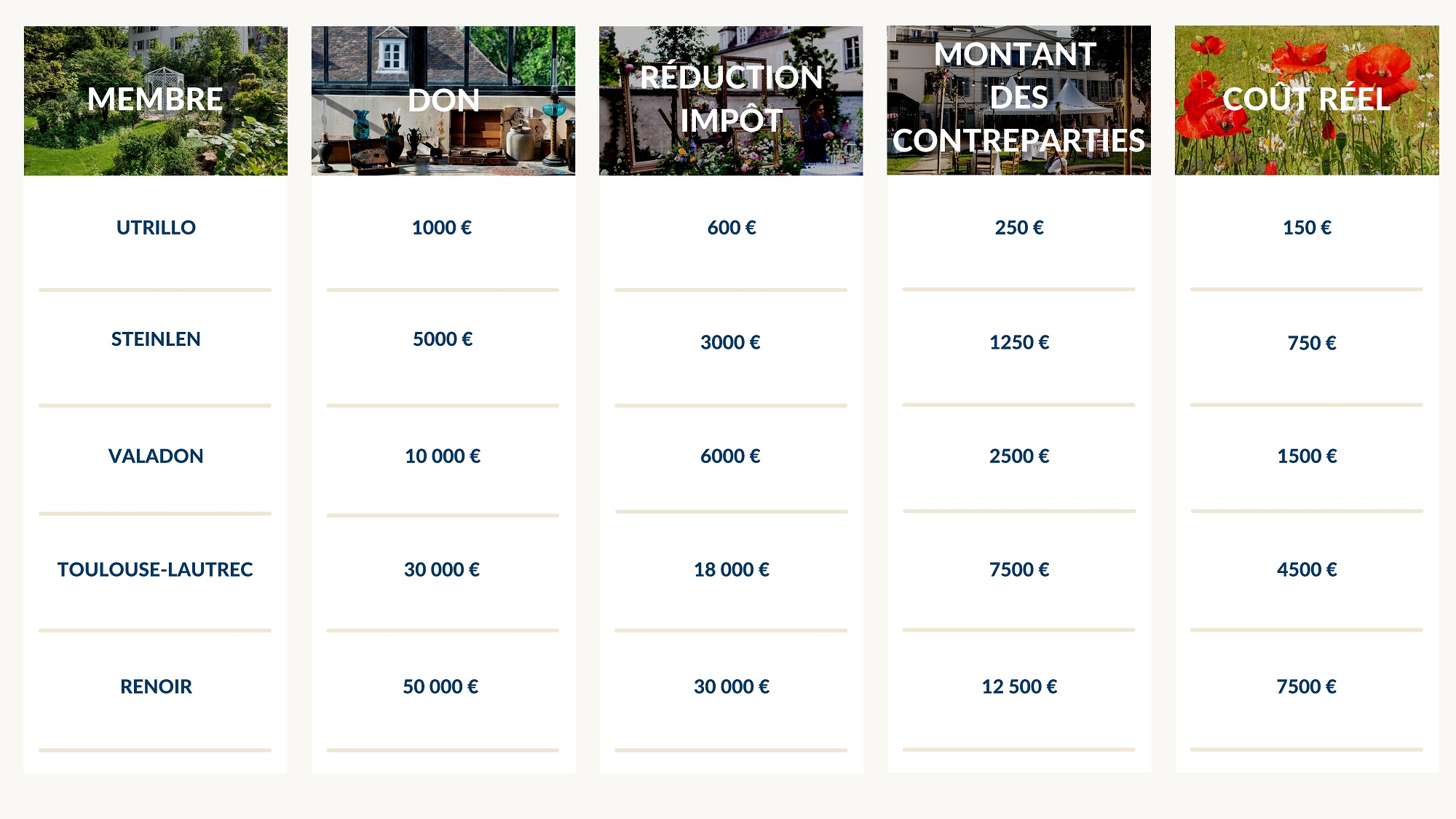 Tableau de don entreprises
