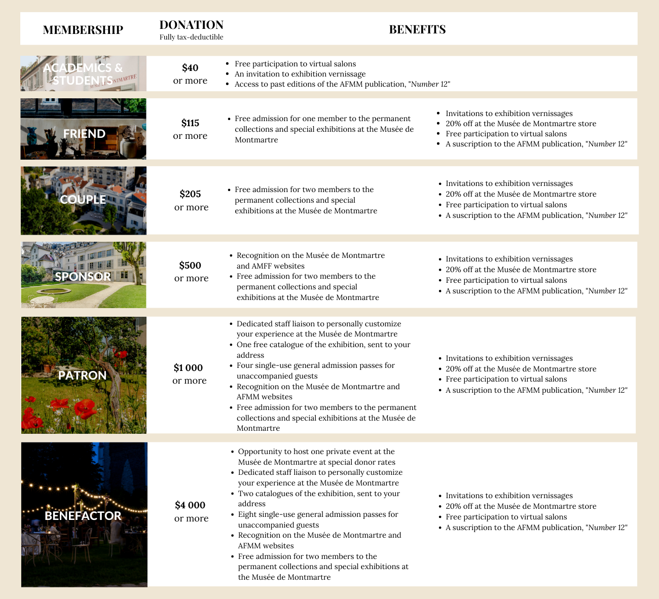 Membership AFMM